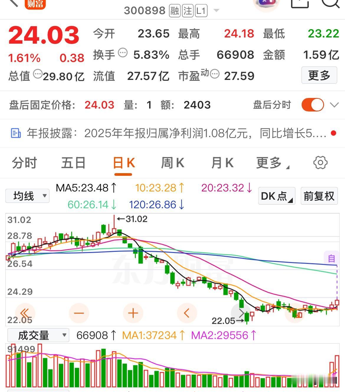 消费股悄然走强，这几只低位股值得关注

熊猫乳品：是一家始创于1956年的中华老