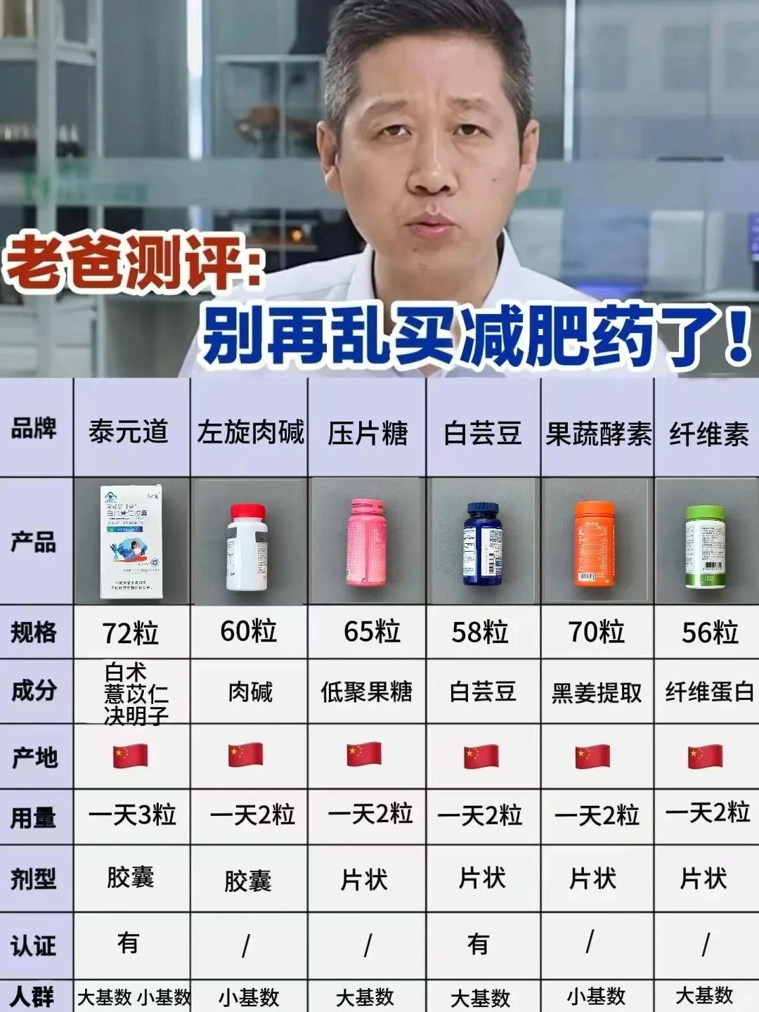 千万别跟风！减肥药用这几个就够了！！