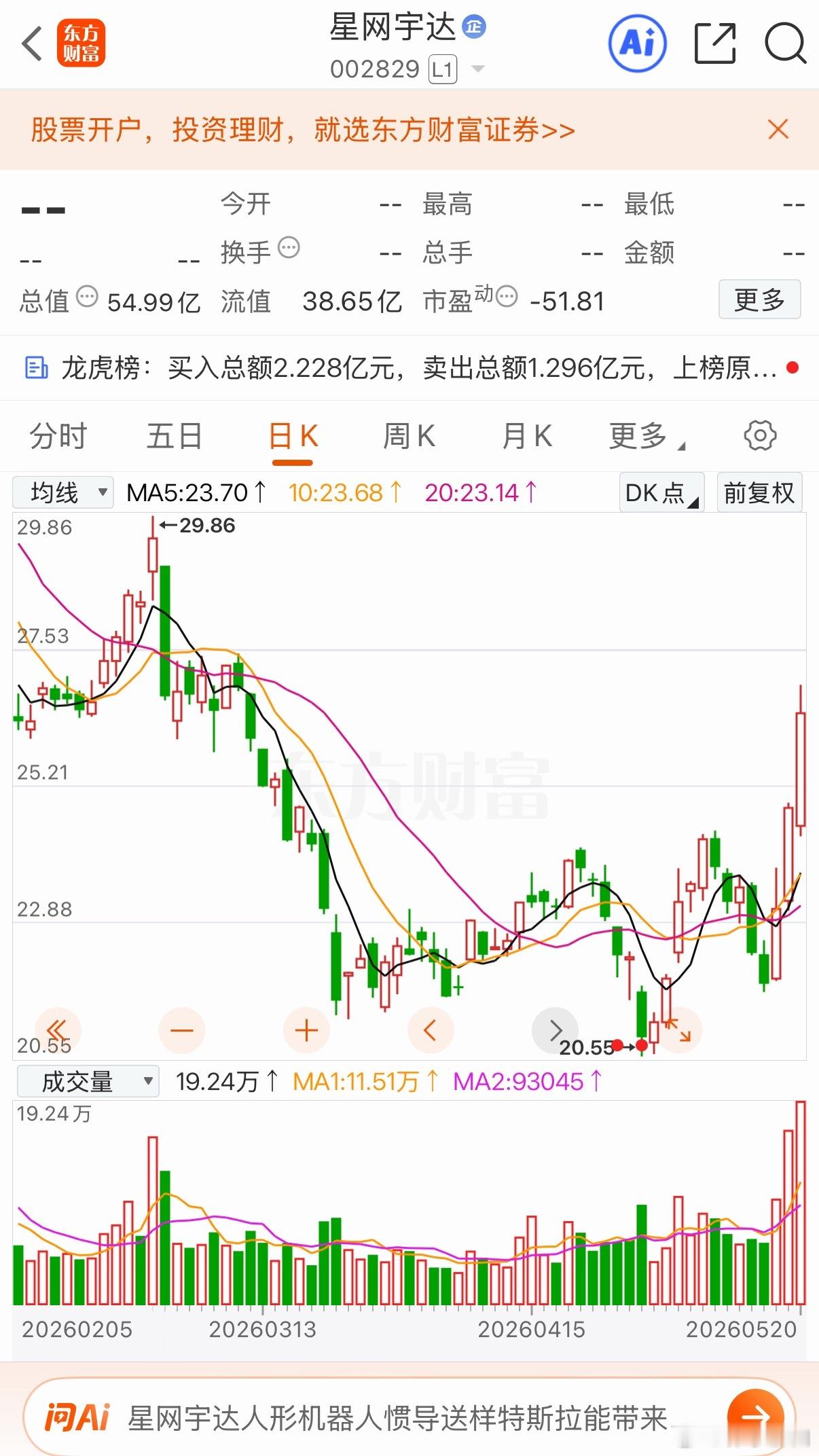 三只人气较高的标的你更看好哪支？1、星网宇达专精特新军工小巨人，主营惯性导航、无