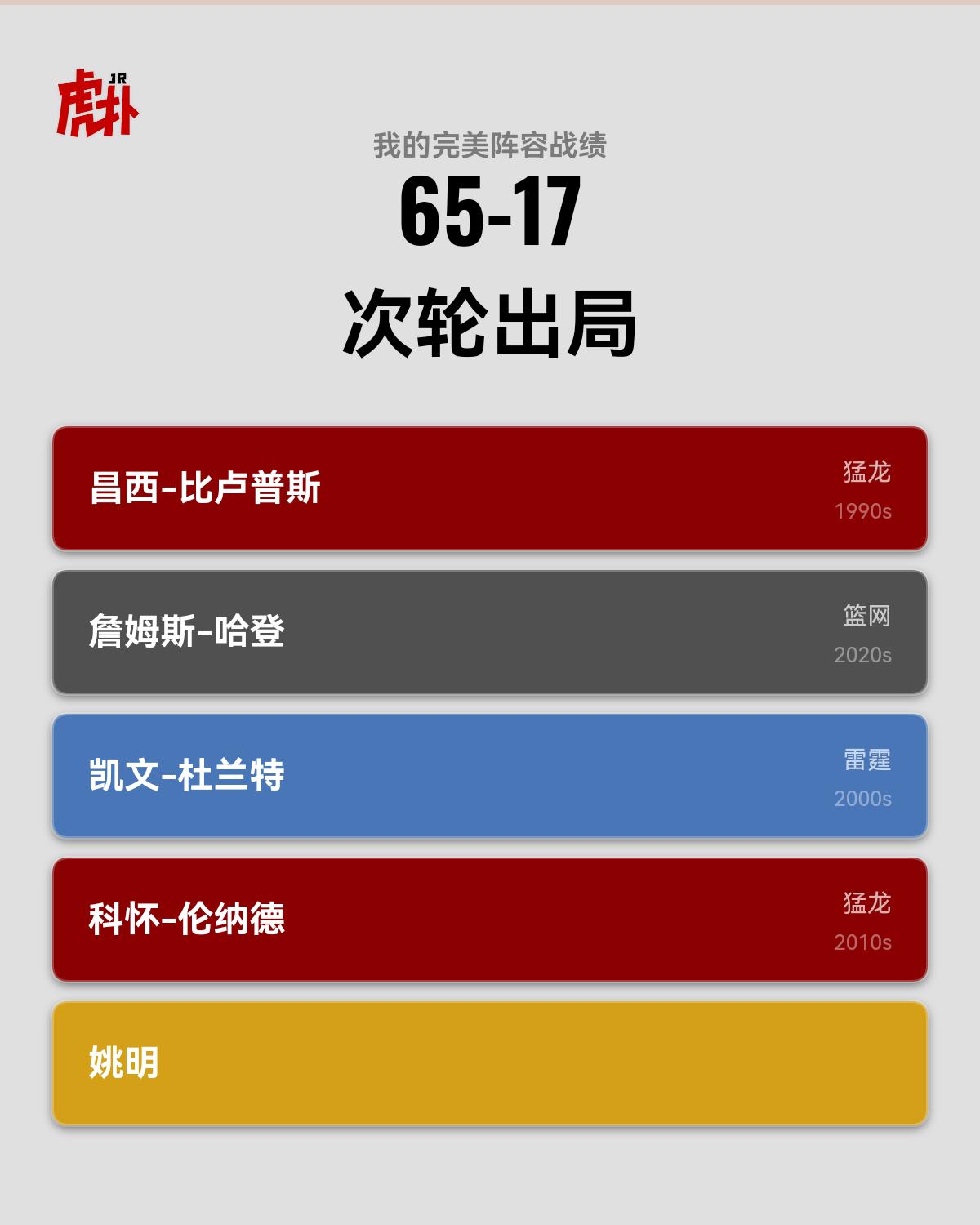 这阵容都无法给大姚圆梦啊 离谱啊