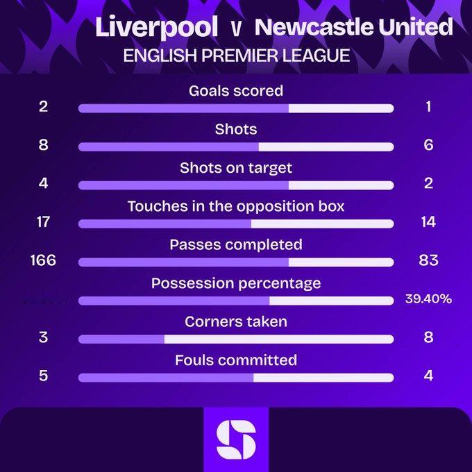 健康的三名新援 助攻加进球