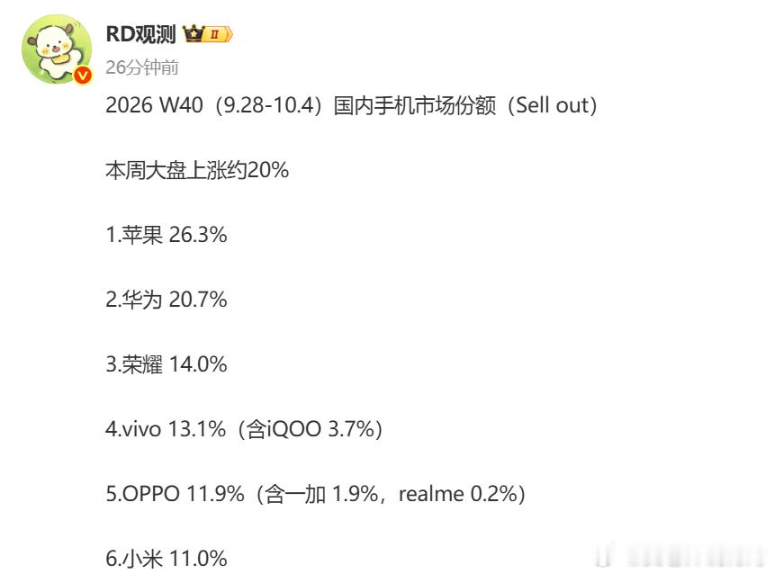 从来没有像今天这样，那么期待RD的最新数据~还是那句话：作为一位荣耀粉，今年终于