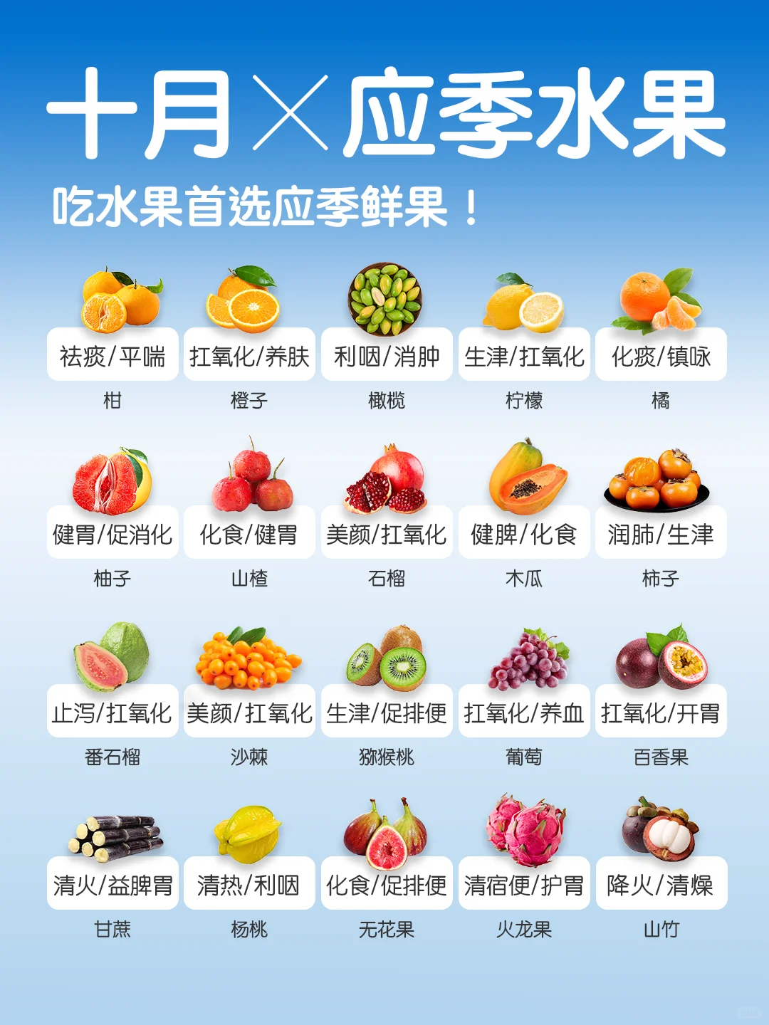 10🈷️应季水果速查👆｜吃水果首选应季🍊