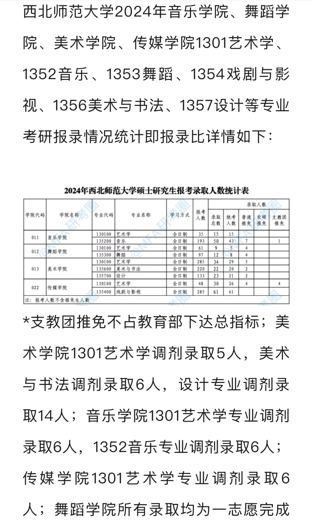 西北师范大学2024年考研报录比数据