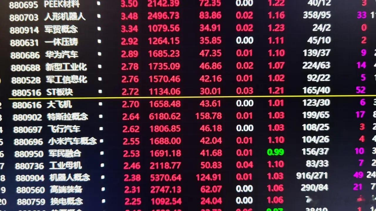 7月6日起，主板ST、*ST股票的涨跌幅限制将由5%放宽至10%，这是一次重要的