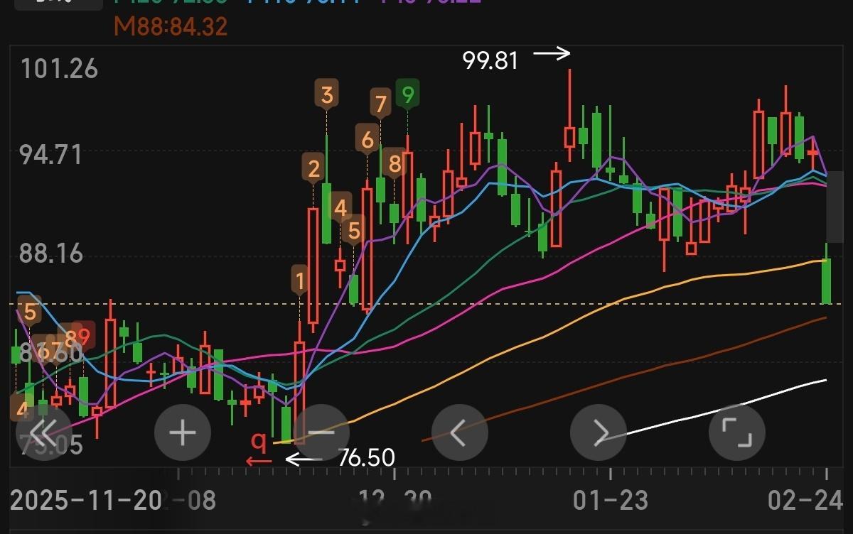 a股消费龙头，今天还是跌停了。300家机构，该买的买，该卖的卖，分歧一点没少。北