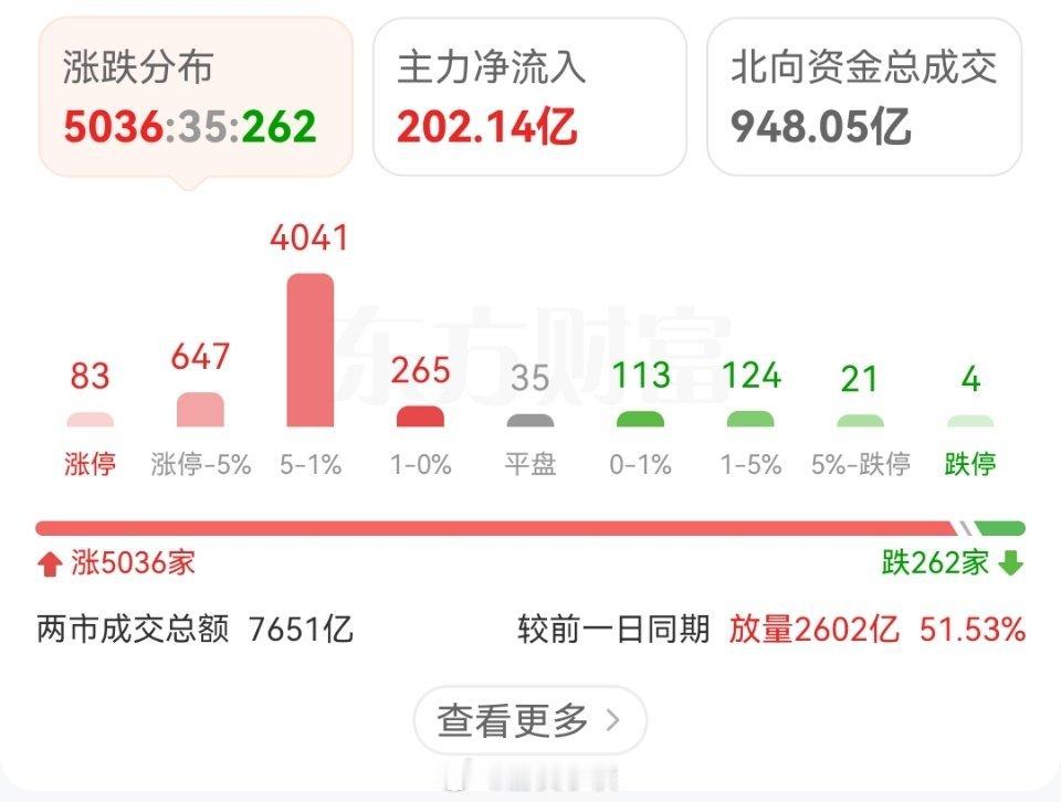 爷叔的牙 被打亏了~~赶紧给他镶上金牙！#a股# ​​​