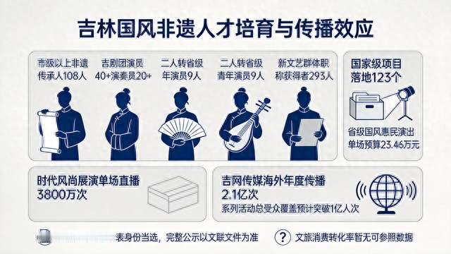 李玉刚出任吉林文联兼职副主席，能带动本土文艺亿级传播吗