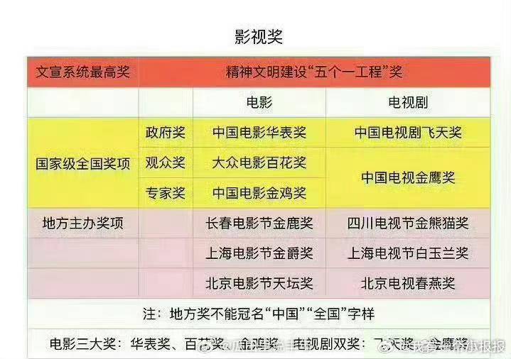 两大90花都有主流视后了呃我就说一个。。生命🌲电视剧收视率央视倒数，播放量也是
