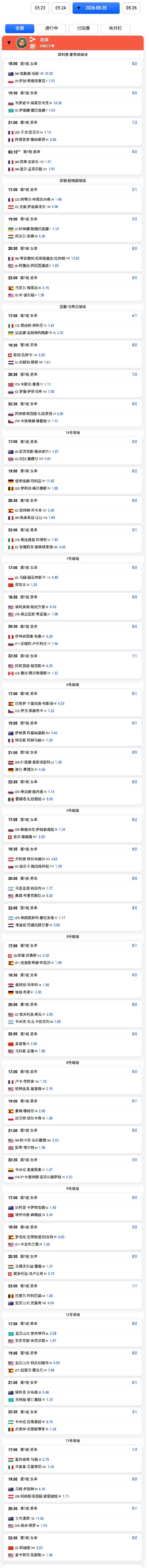 法网2026 第2比赛日赛程(5月25日周一)：7号球场第一场，17点，🇨🇳
