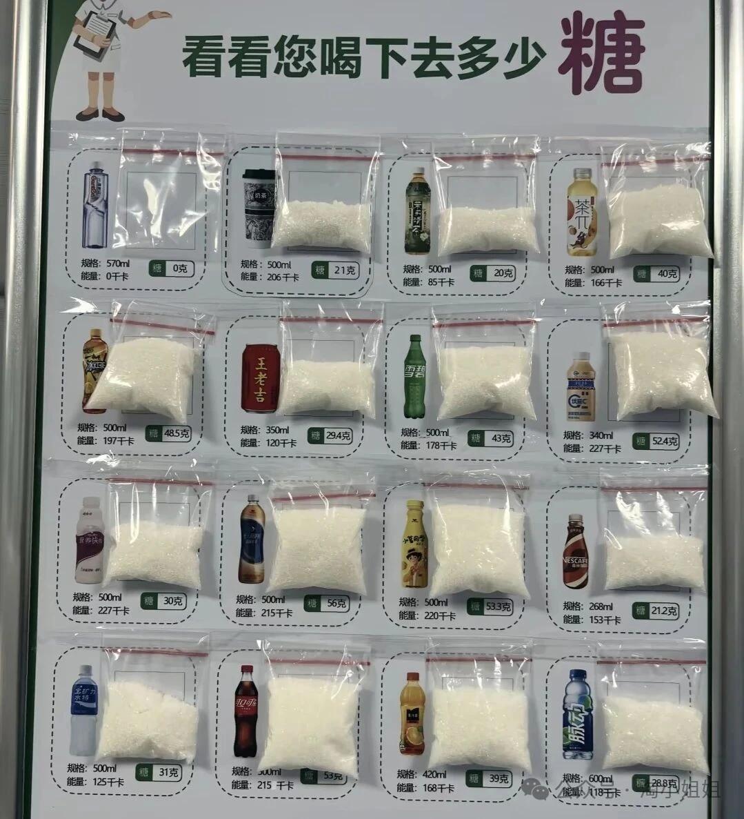 不看不知道，一看吓一跳，这些饮料是不是你经常在喝的，太多含糖量了，难怪那么多人得