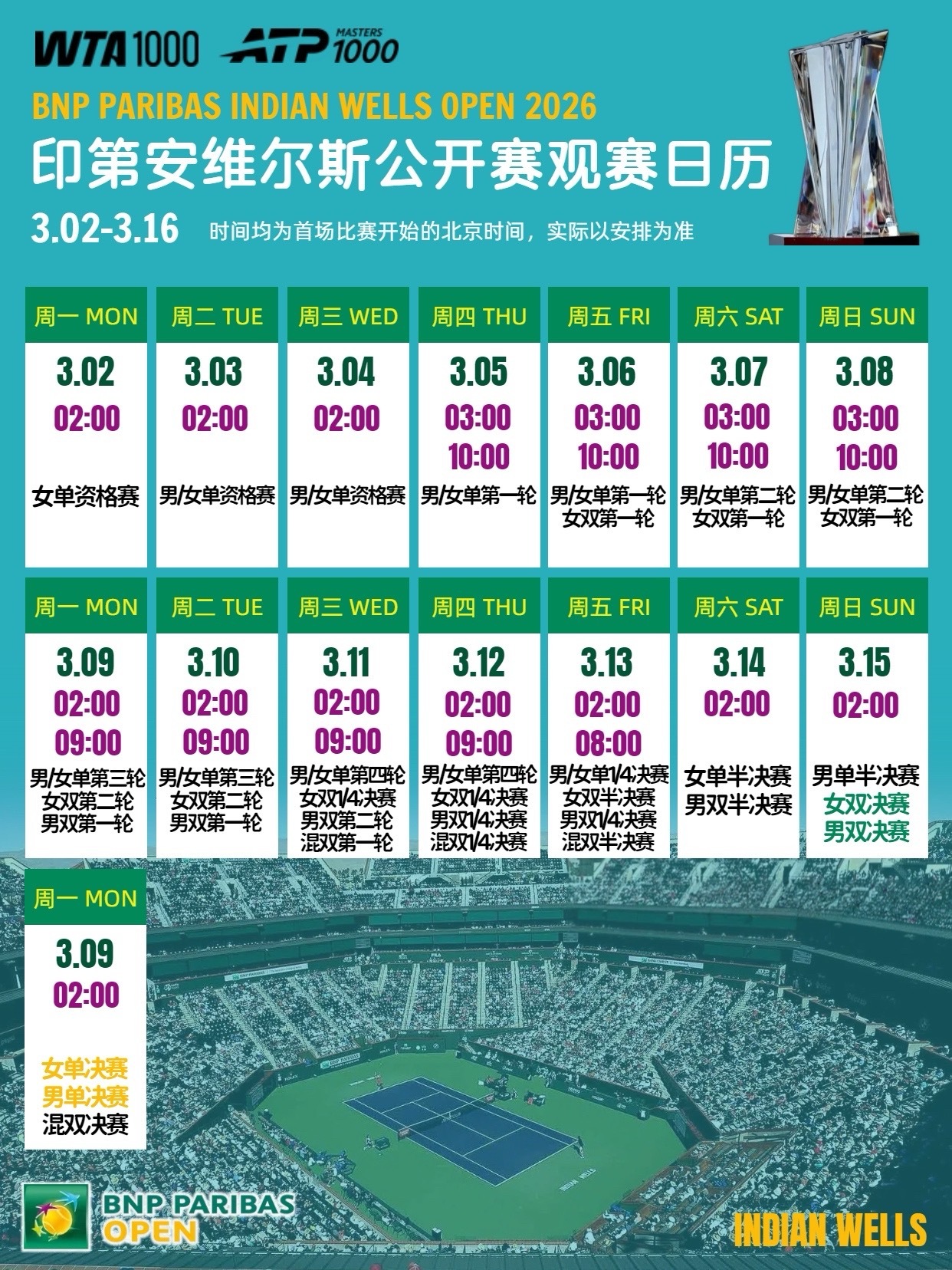2026印第安维尔斯公开赛 阳光双赛首站印第安维尔斯公开赛将于当地时间3.1-3