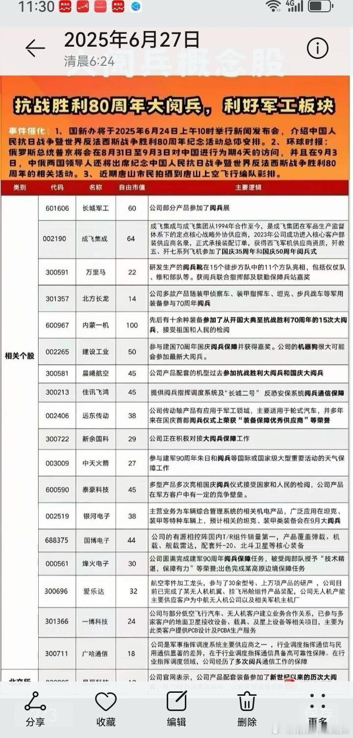 现在两大题材已经是很明确了，一个是9.3日大阅兵！一个是机器人人形机器人！今天资