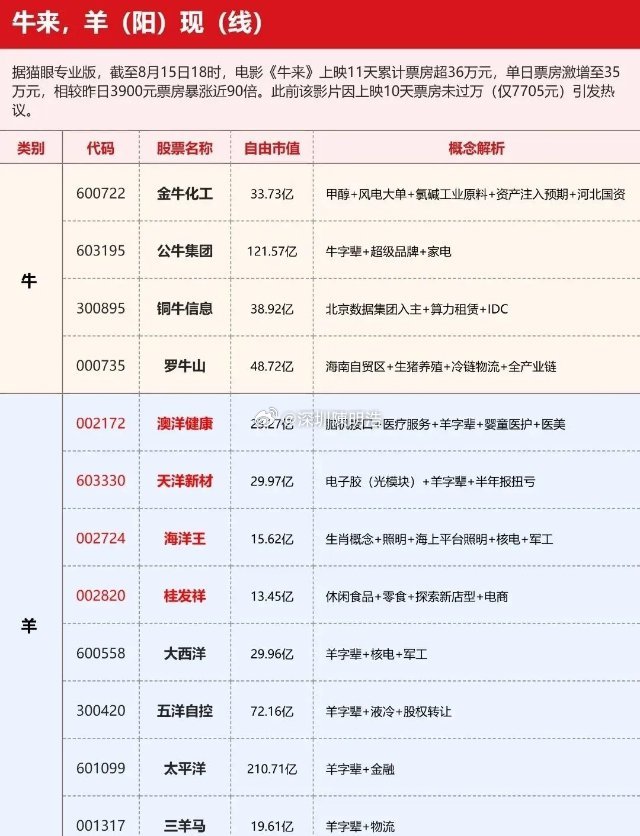 8月17日开盘前必读：事件日历+AI硅光+人气榜单+趣味题材。（1）本周大事件前
