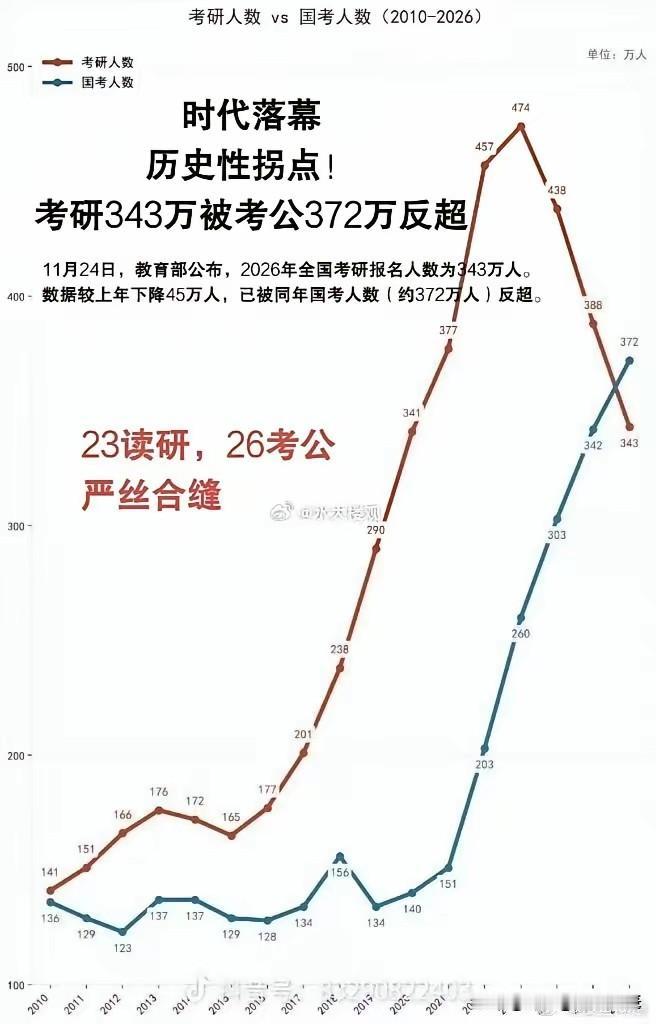 人性的本性里面有四个字——趋利避害！

根据不完全统计，如今已经出现越来越多的人