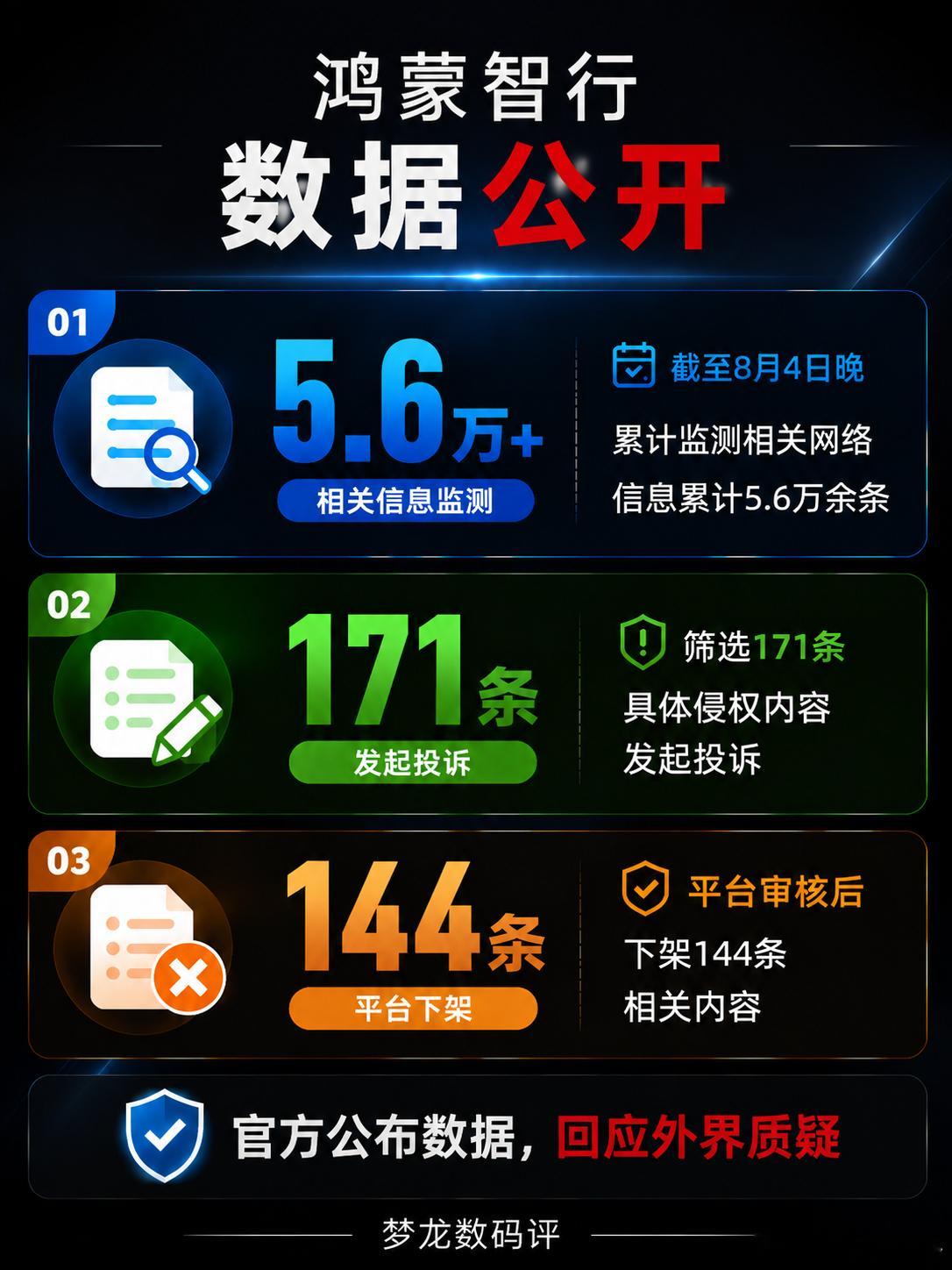 竹知了争议，鸿蒙智行辟谣“竹知了”相关讨论持续发酵，鸿蒙智行于8月4日晚发布说明