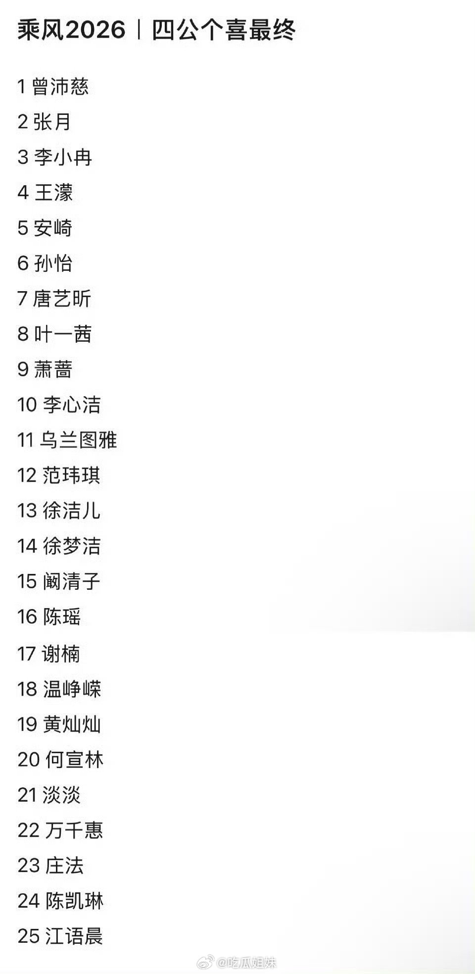 江语晨四公个喜倒一 江语晨四公个喜倒一，不是乘风queen榜上位吗？怎么可能会是