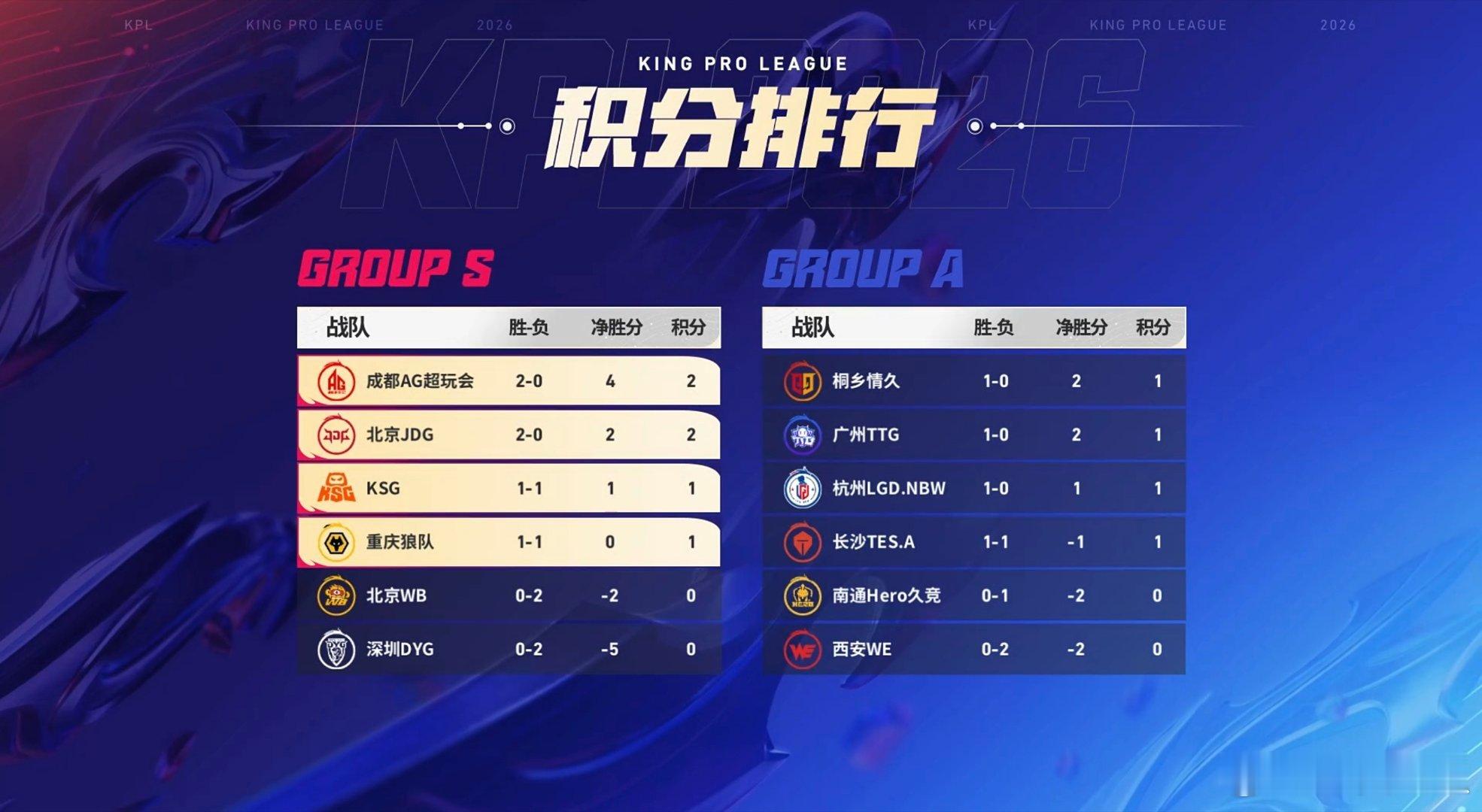 2026kpl春季赛 今日赛果 