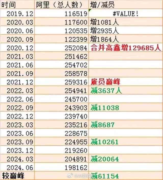 阿里近两年裁员明细 