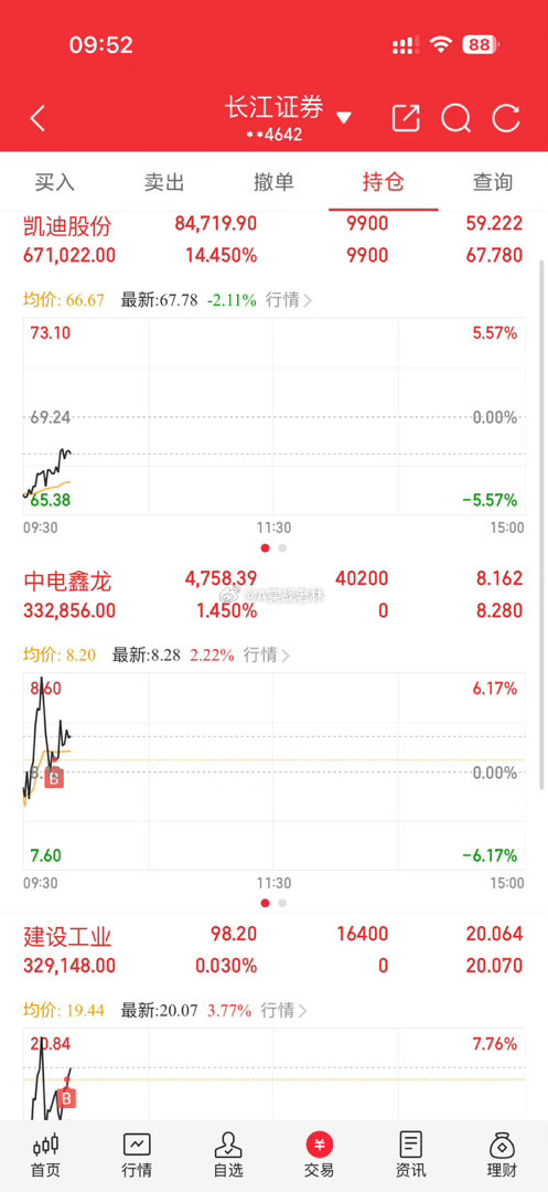 目前持仓.都给我冲