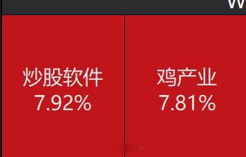 好的中午吃炒鸡 