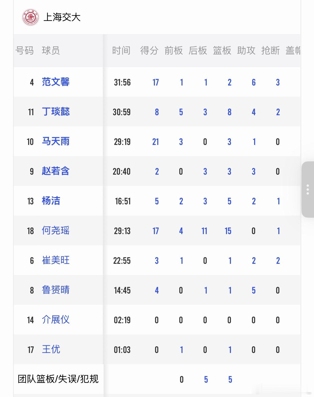 【CUBAL半决赛次回合首日：北大主客场双杀上海交大 顺利晋级决赛】在刚刚结束的