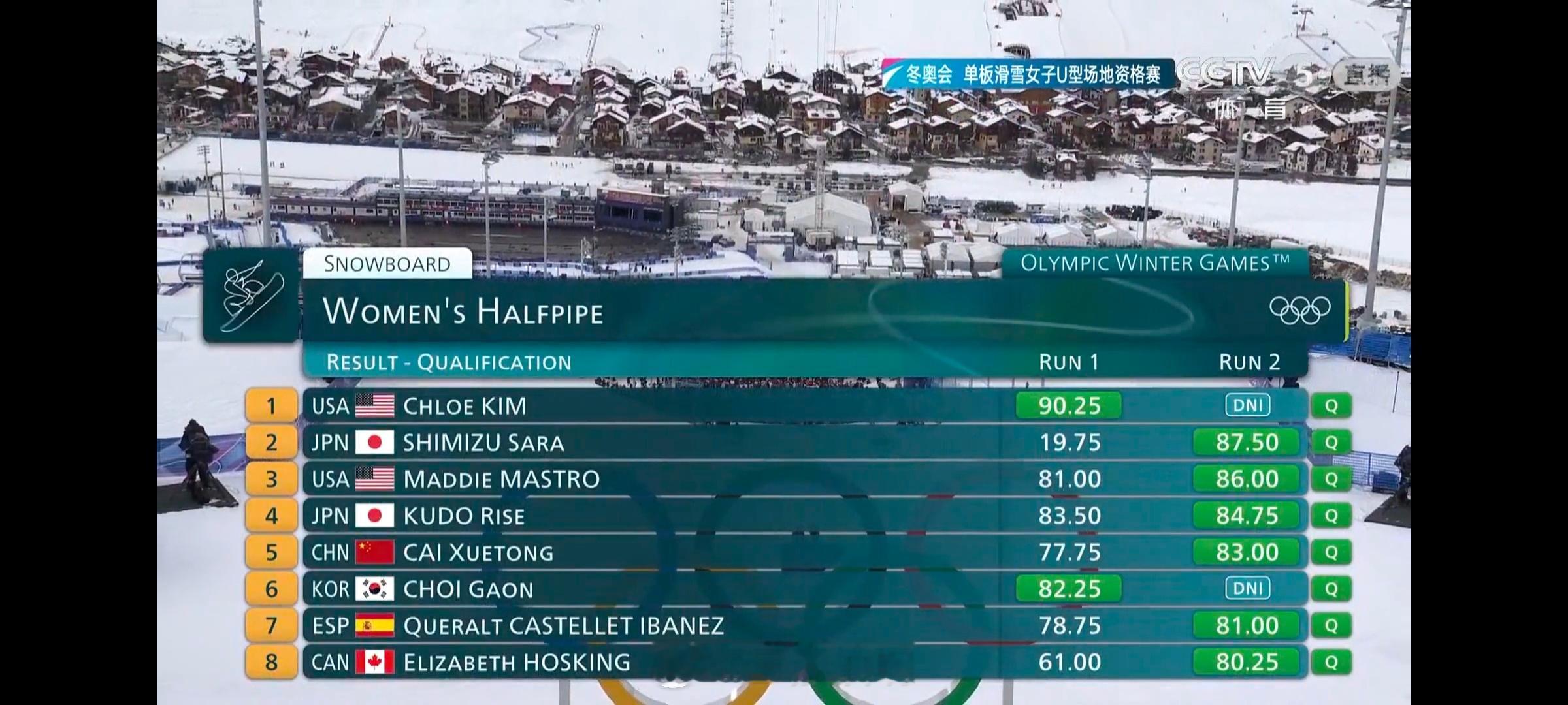 蔡雪桐武绍桐进决赛 2026米兰冬奥会单板滑雪女子U型场地技巧预赛蔡雪桐排名第5