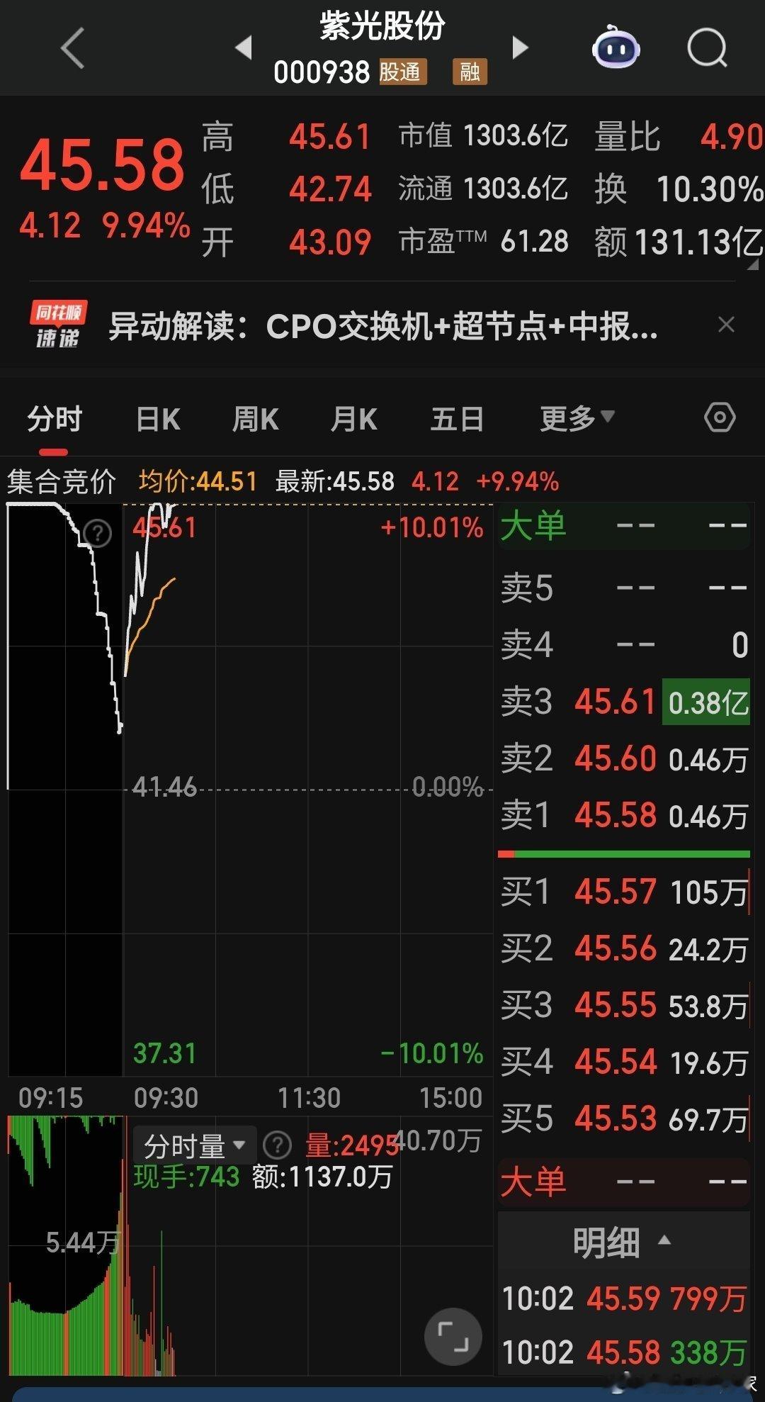 紫光股份能封住吗？