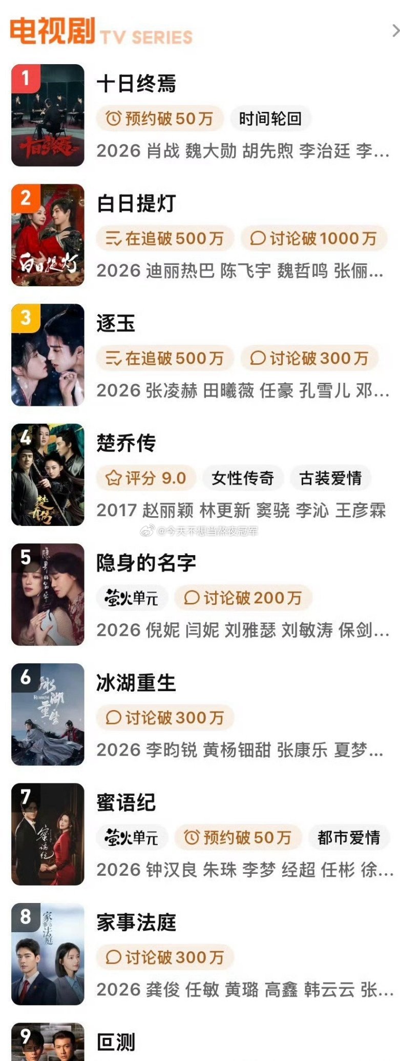 时隔9年多，赵丽颖《楚乔传》又登上🐧总榜和云合日榜赵丽颖工作室疑似表达对捆绑的