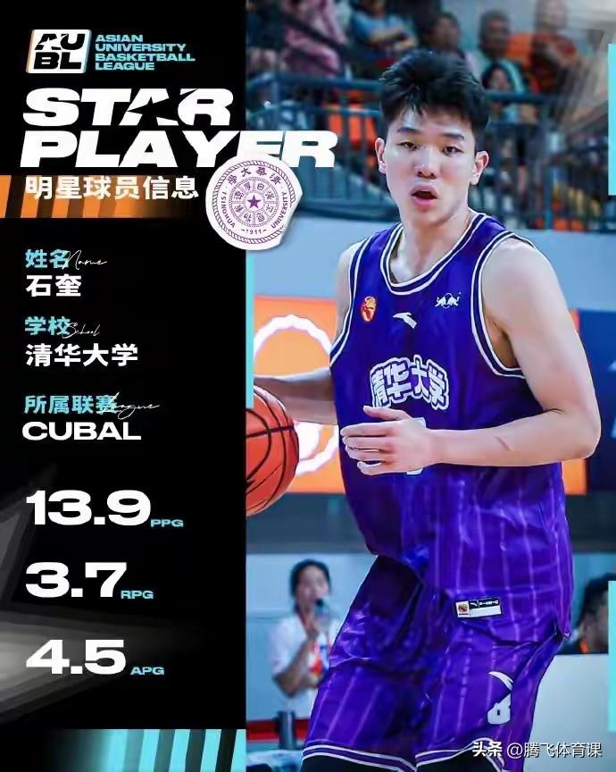 状元秀不值钱？石奎年薪超出乎意料！

CBA联赛自2015赛季以来执行CBA选秀