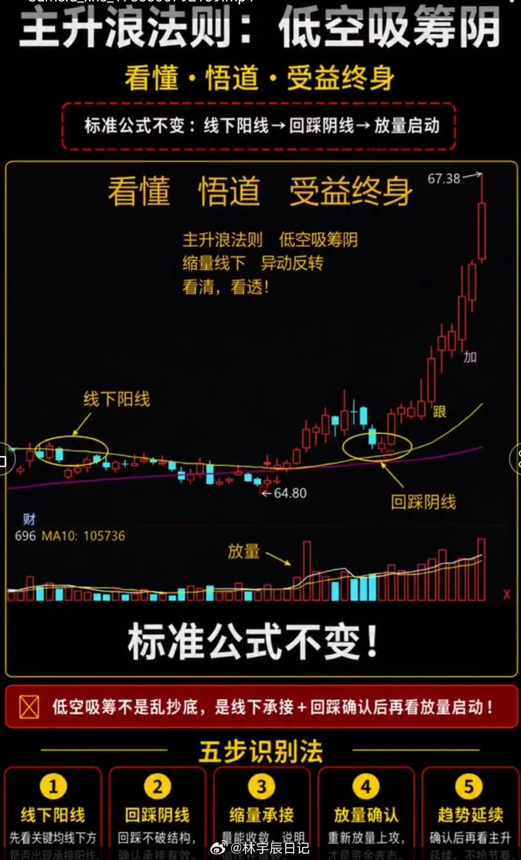 炒股多年才懂：每只股票都有“性格”，读懂它，才是盈利的开始你有没有过这种经历？明