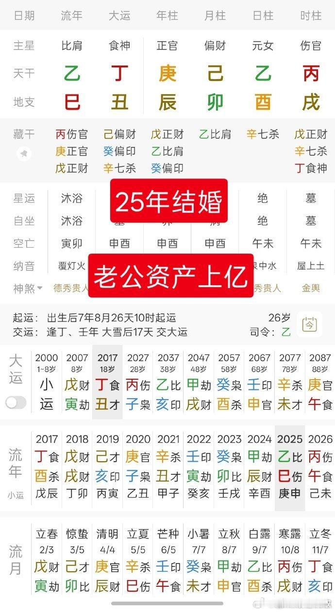 去年结婚，老公资产上亿！日元为乙木，夫星为年干庚金，庚金坐辰，时干丙火生土，土又