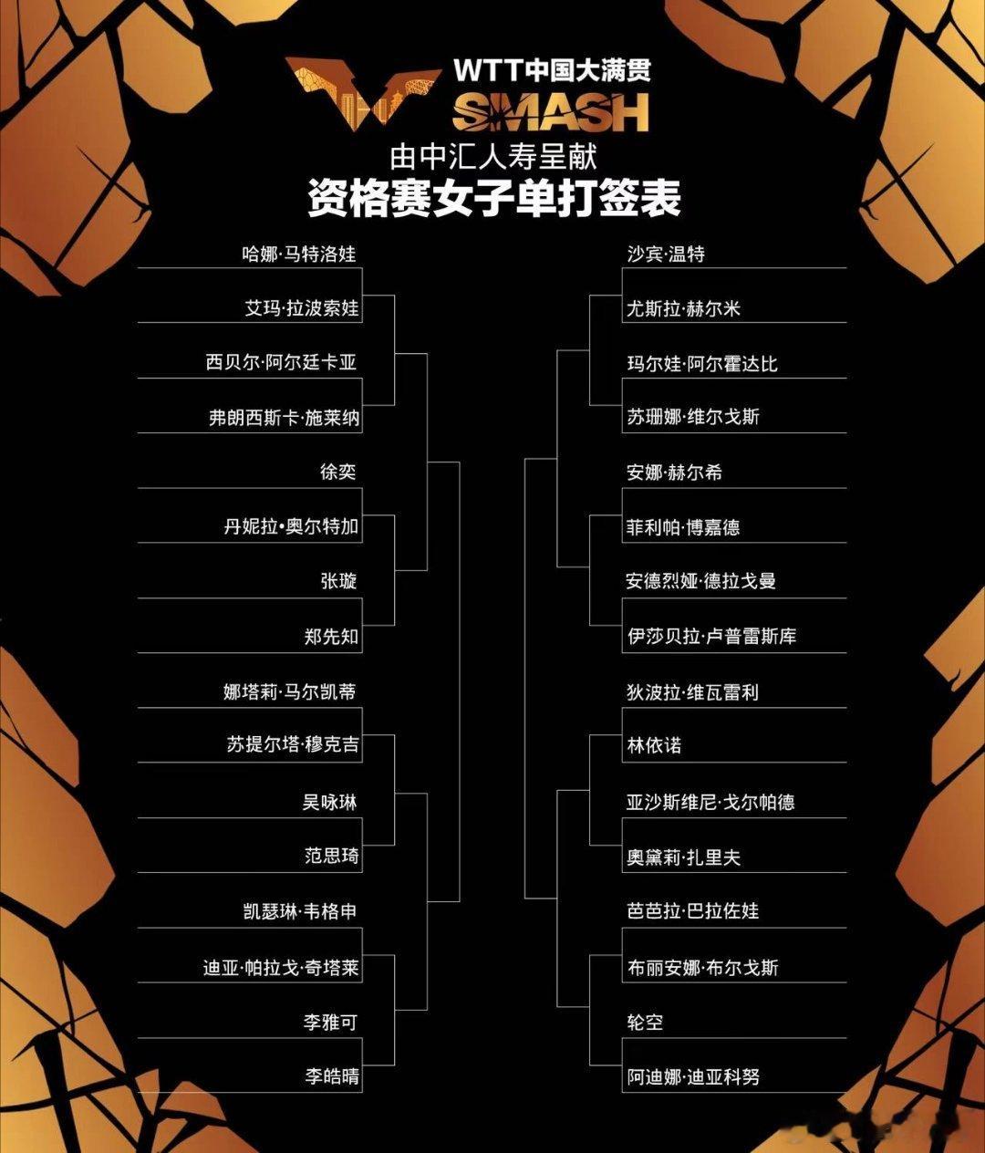 #wtt中国大满贯2024# 资格赛女子签表 ​​​