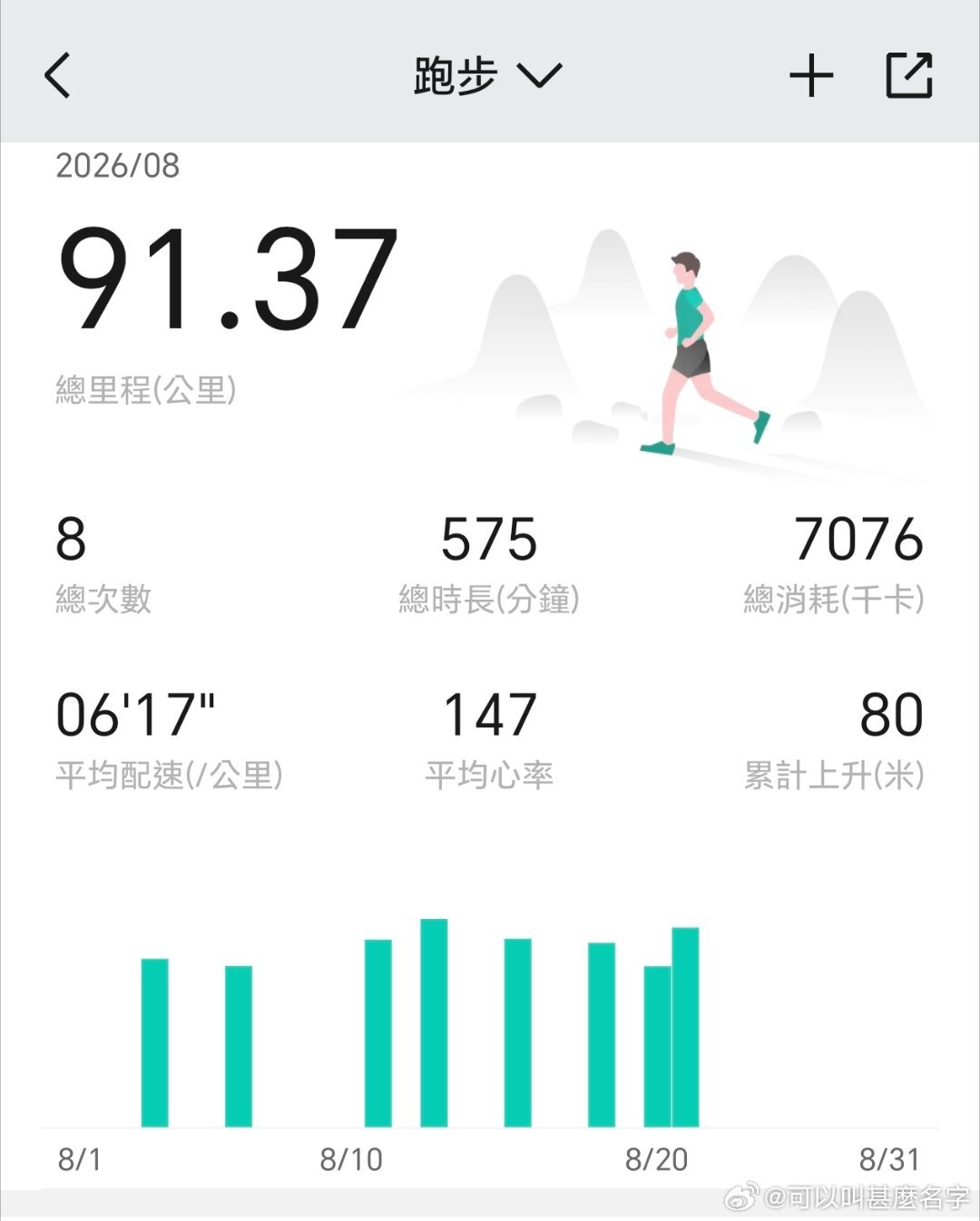 我要轉型做「最不像運動博主的運動博主」！💪🏾💪🏾💪🏾是日早更，收工後