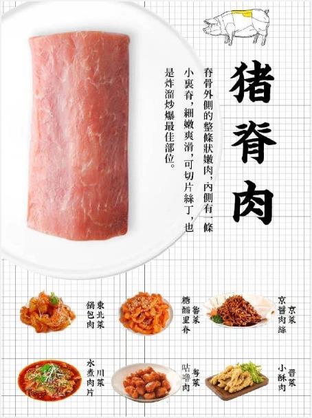 来深入了解下猪🐷我的宝藏食谱