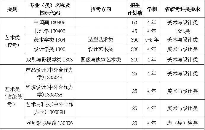 校考取消，文化线暴涨50分！“低分上名校”时代彻底结束了
最近，教育部备案、12