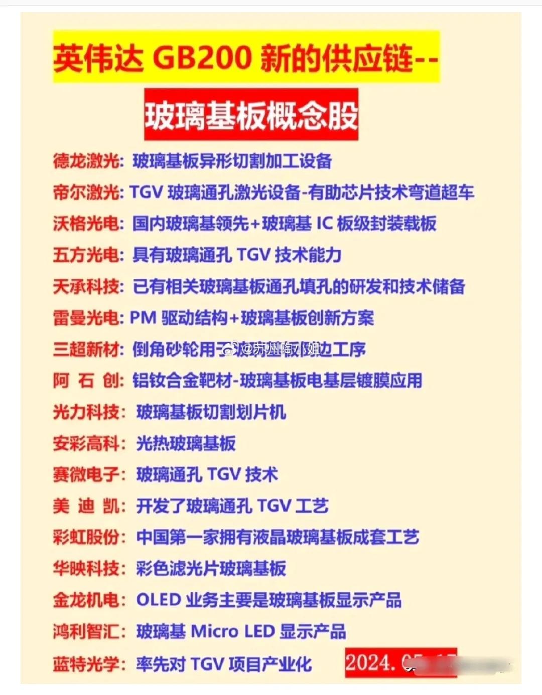英伟达新热点主线，玻璃基板核心股有：

1、德龙激光：玻璃基板异形切割加工设备
