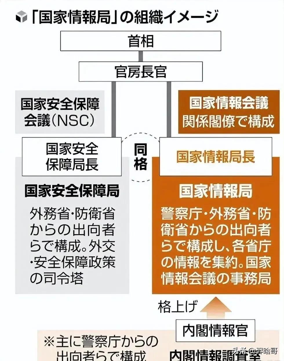 近期日本众议院强行通过首相直管的国家情报会议法案时，很多人只看到了行政权力的扩张