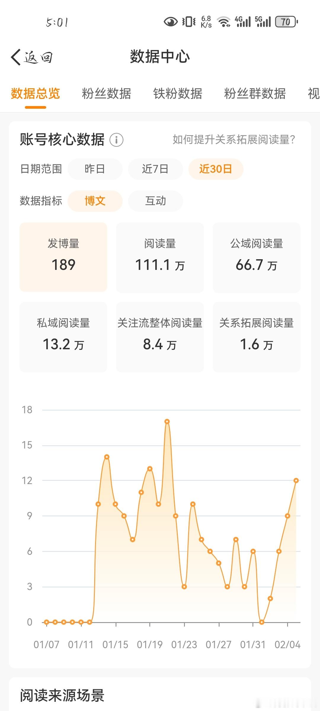 今天能给我重新橙了吗 