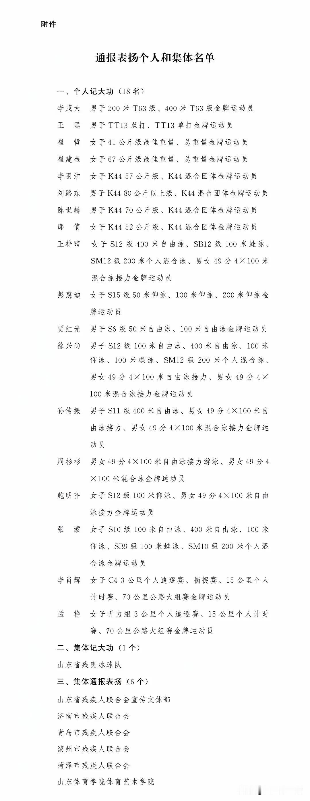 山东省政府这波操作太赞了！2月10日，省政府对在全国第十二届残疾人运动会上表现优