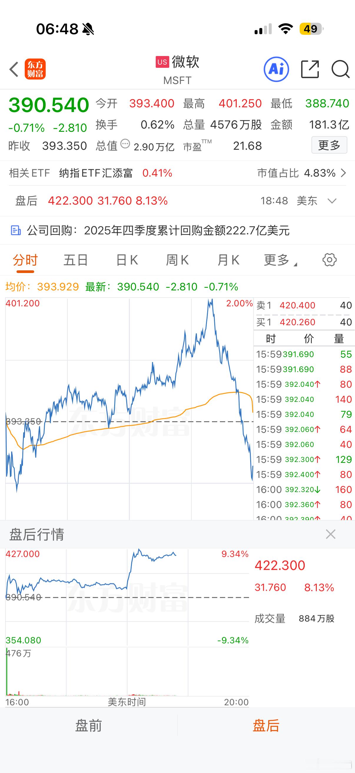 微软的业绩超预期，盘后大涨！缩减了资本开支并且在2027年预期现金流继续为正！下