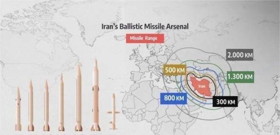 为什么很多国家只存几千枚导弹？而不是大量制造导弹呢？原因很简单，因为和平时期根本