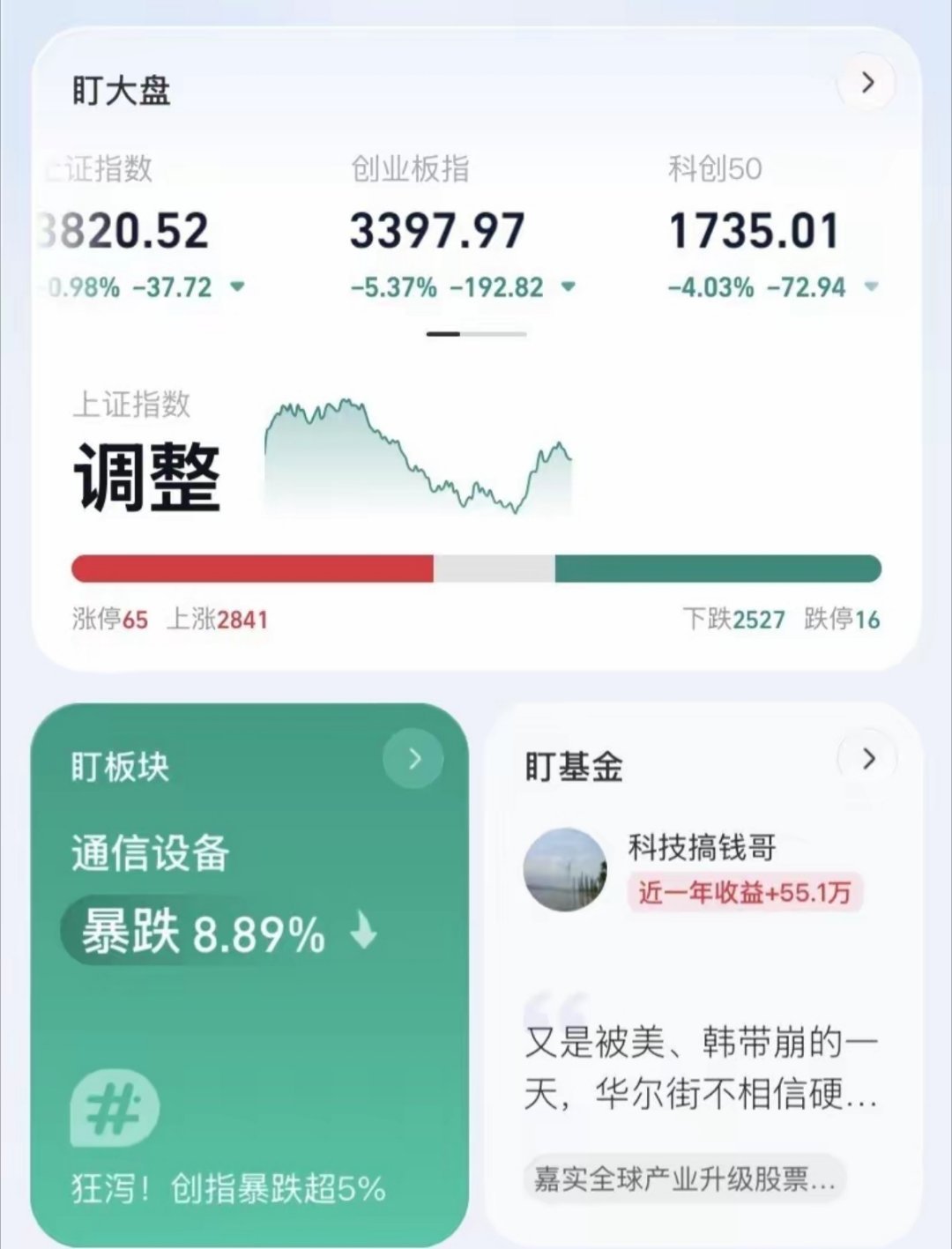 全球芯片股暴跌原因找到了跌崩了！科技股全线重挫，通信设备、元器件、半导体等集体大
