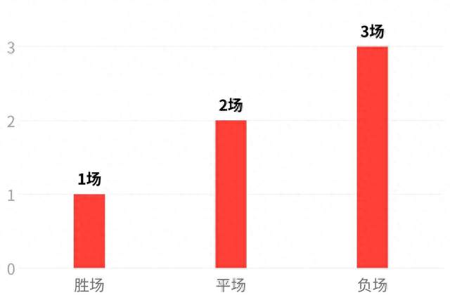国米31射仅1球，那不勒斯爆冷输球，为什么AC米兰成了最大赢家？