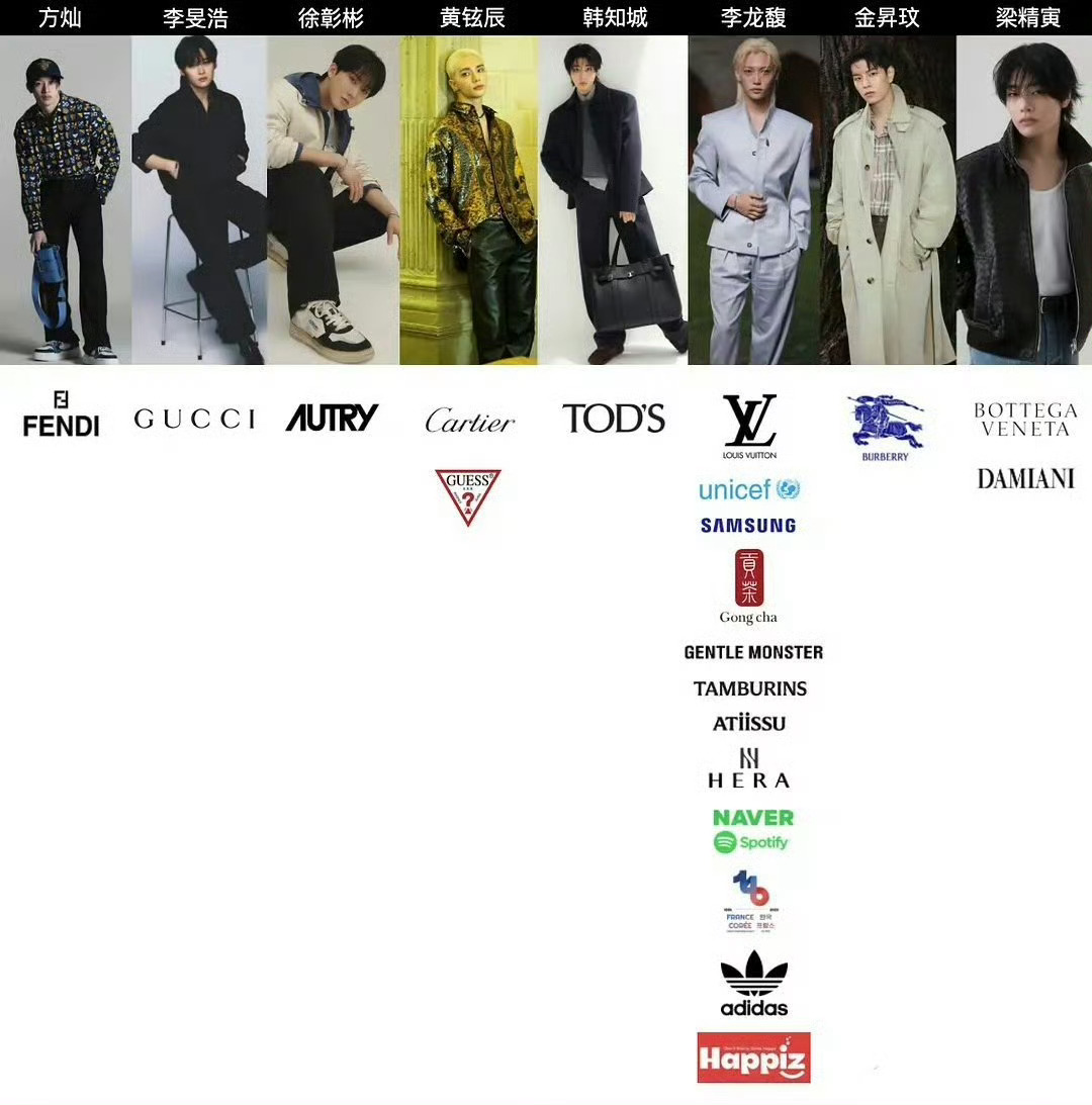 Straykids这团 个资差别这么大啊... 
