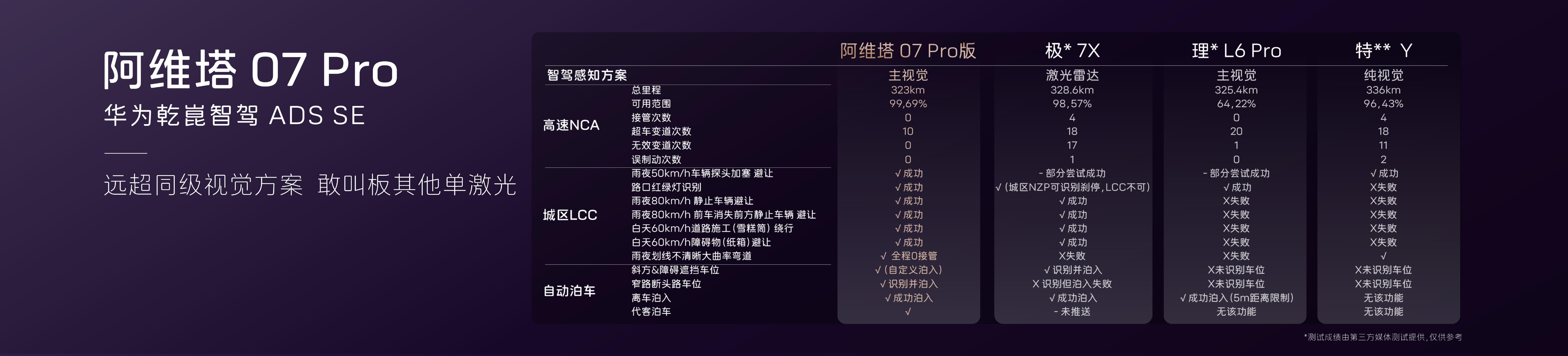 阿维塔07pro+来了 阿维塔07 Pro+正式上市，阿维塔07 Pro+增程版