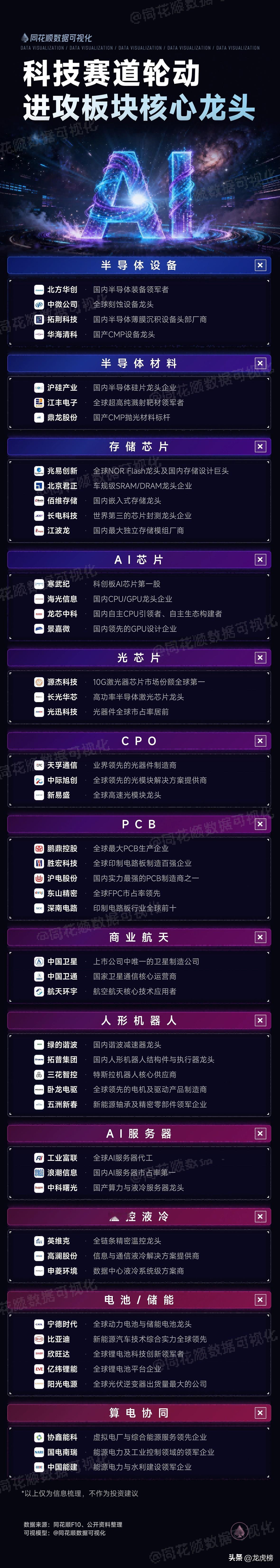 科技赛道内部轮动，进攻板块核心龙头