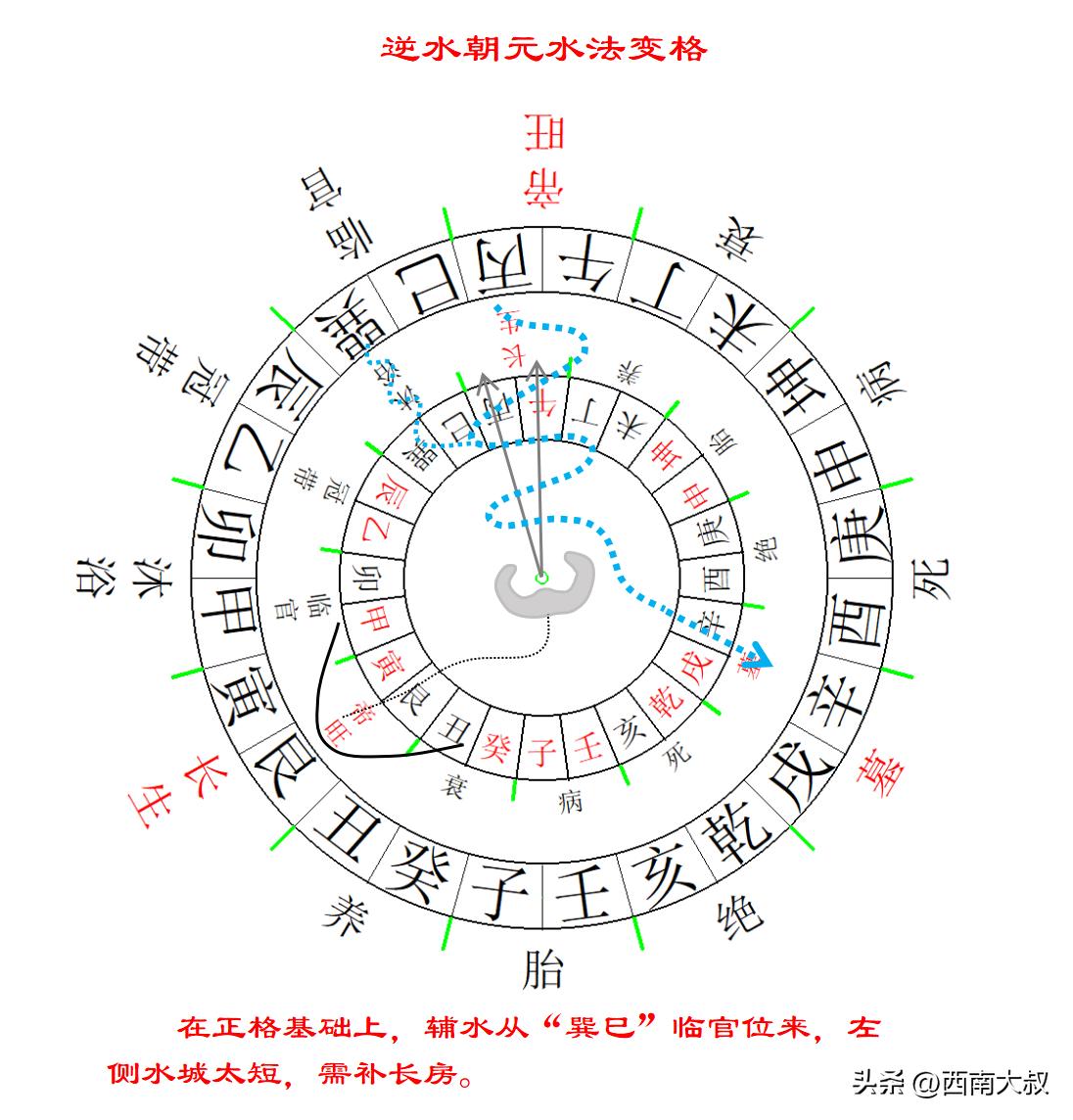 本期内容接着讲三合古法之逆水朝元水法变格（同样以火局为例）：
也是从“艮寅”方来