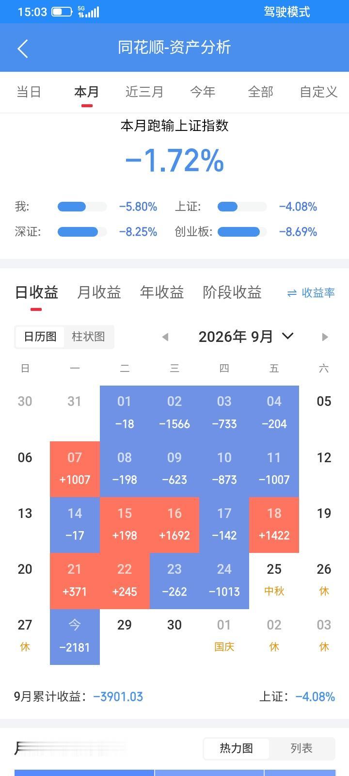 2026.09.28，中秋节后股市又开盘了，以为这么多天大家没有买股票，今天应该