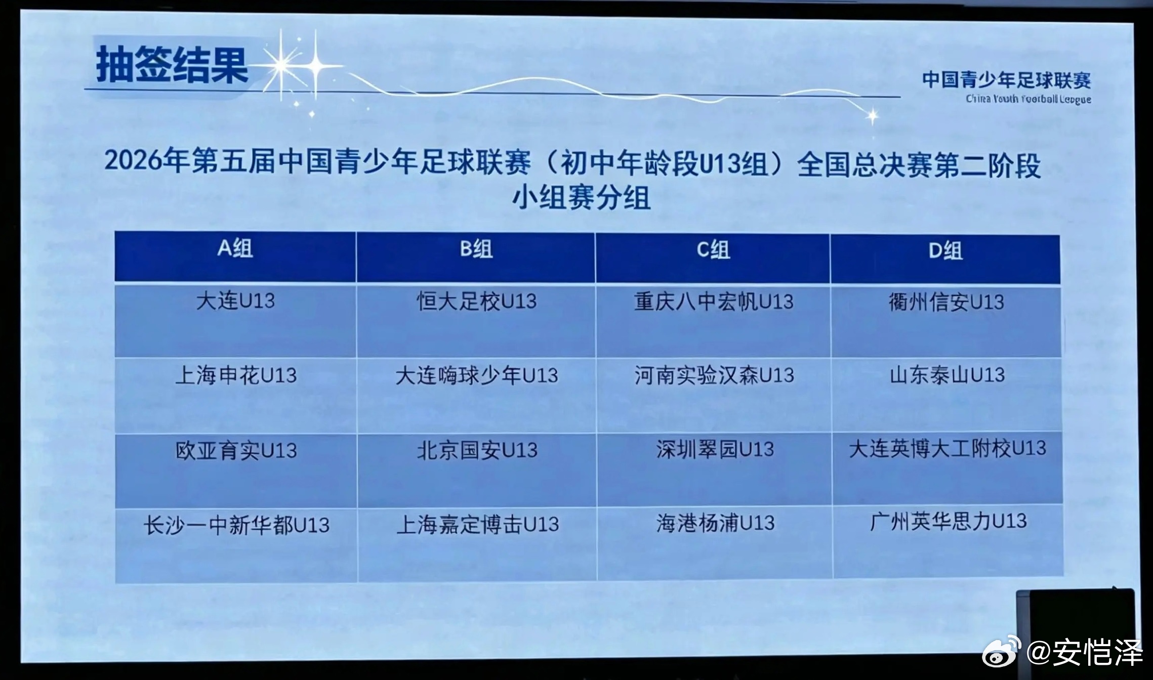 2026中青赛U13全国总决赛第二阶段抽签出炉中国足球青训[超话]中青赛 ​​​